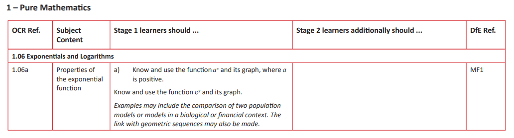 Specification reference